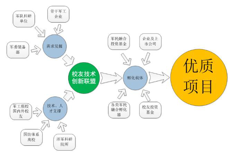 资源整合：行业发展的催化剂