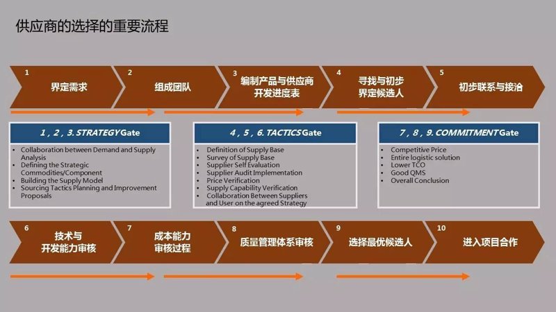实业投资：驱动经济增长的新引擎